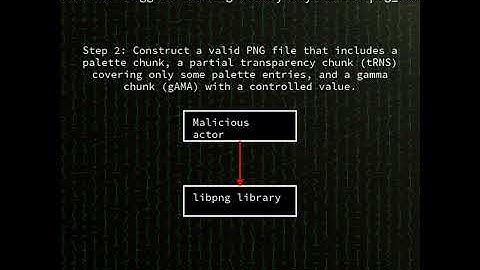 libpng: libpng out-of-bounds read (CVE-2025-66293)