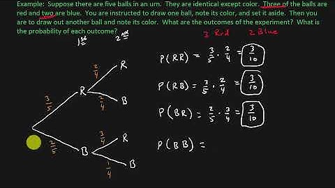 Statistics - Trees And Counting Techniques