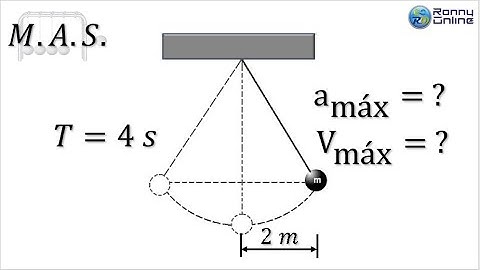 Movimiento armónico simple | El péndulo