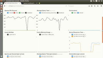 Automated Postgres Failover for Atlassian Jira