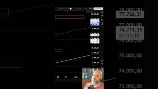 Bitcoin Kurs Prognose 74 700 USD Support Zone Analyse #trading #bitcoin #3ttrading #crypto #finanzen