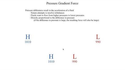 METR2023 - Lecture 2 - Segment 2: Pressure Gradient Force