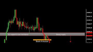 Volatility Index: Simple Trading Strategy Approach!!!