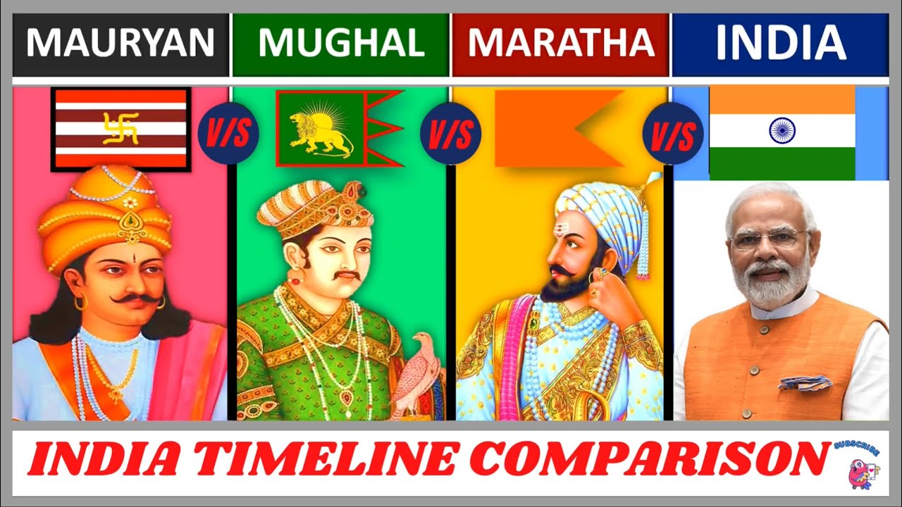 Mauryan Empire Vs Mughal Empire Vs Maratha Empire Vs India Country Timeline Comparison