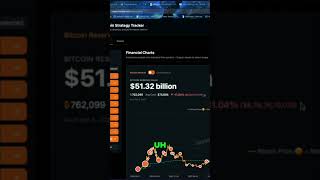 Is Michael Saylor's Bitcoin Strategy Losing Money? #shorts