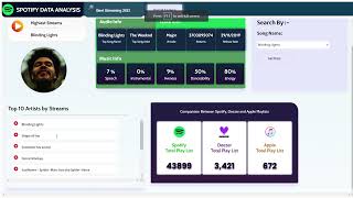 Basic Spotify Data Analysis using FLASK