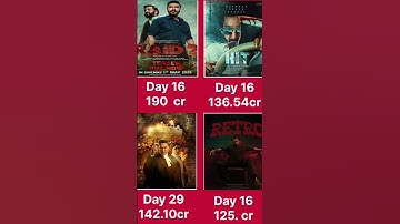 Raid 2 box office collection world wide 🔥 Kesari 2 vs Hit 3 vs Retro box office #shortfeed #raid2