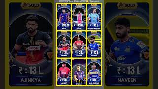 Dabang Delhi Most New Player Price Moneypro Kabaddi Season 12