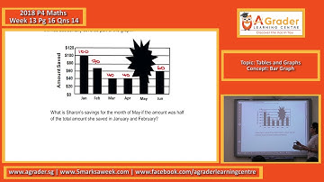 2018 - P4 Maths - Week 13 - Topic - Tables and Graphs (Bar Graph)