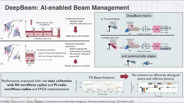 DeepBeam: Deep Waveform Learning for Coordination-Free Beam Management in mmWave Networks