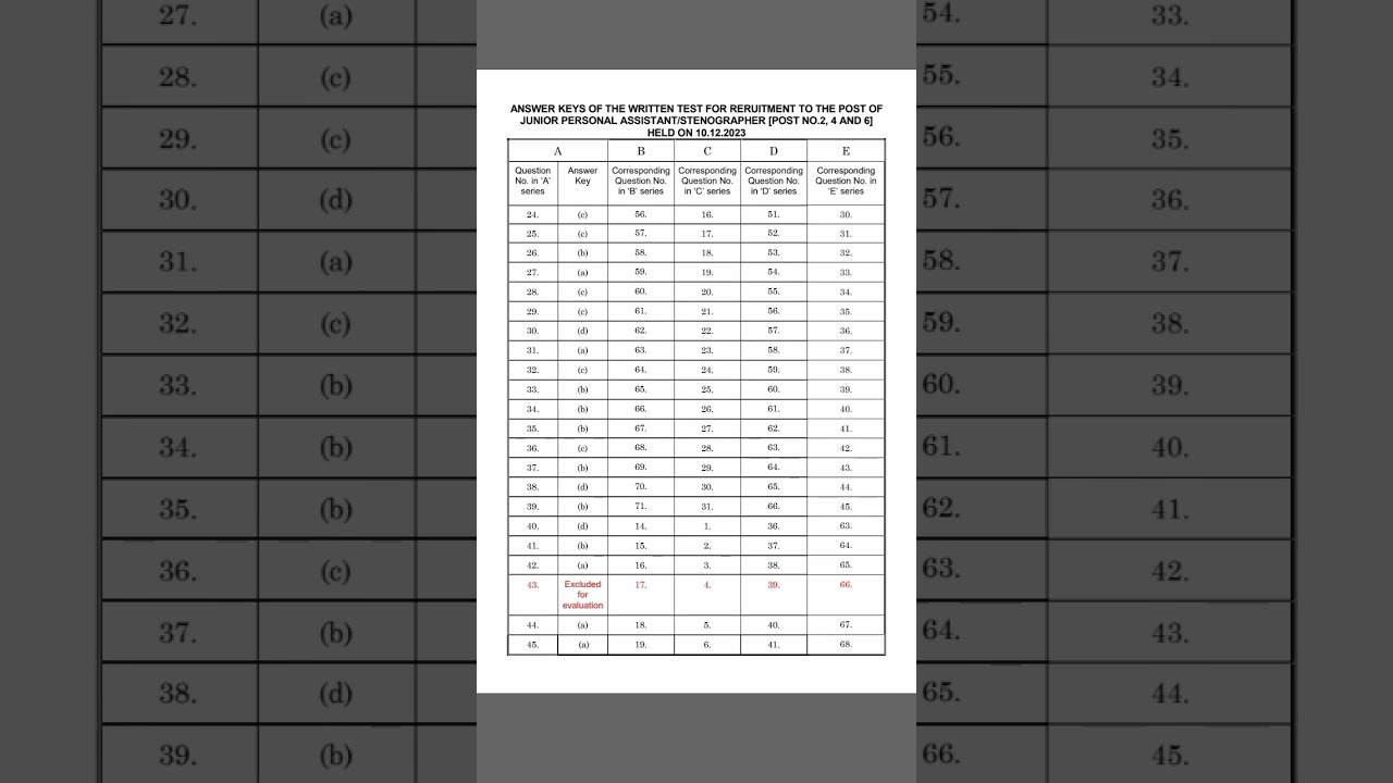 ISRO steno answer key 2023 
