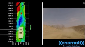 Road Surface Measurement of Unpaved Sandy Roads