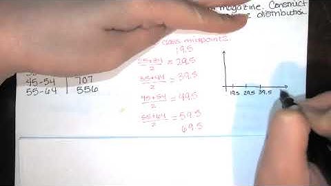 Problem 2.3.15 - Construct a frequency polygon for a given distribution. - Statistics HW Help