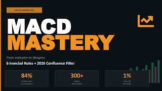 How To Use Macd Like A Pro In 2026 Crypto Futures Signals, Divergence & Confluence