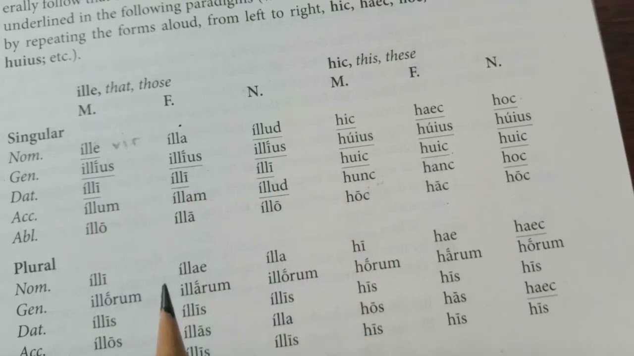 Latin Lesson 10, Wheelock Ch. IX, Demonstratives, hic, ille, iste,  ius Adjectives