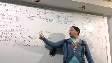 22-CCNP Switching 300-115 (Lecture 05 Part 2) By Eng-Ahmed Nabil   Arabic