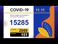 "Коронавірусна" статистика на 11 листопада: в Мелітополі півсотні нових випадків