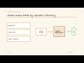 Flink Savepoints Explained Simply | Modern Data, Drawn