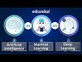 AI vs Machine Learning vs Deep Learning | Machine Learning Training with Python | Edureka