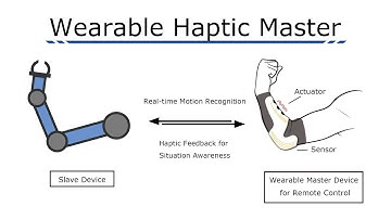 Wearable Haptic Master