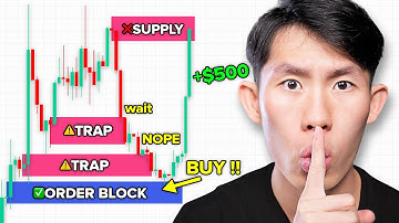 How I Trade High-Probability Zones DAILY (with 80% Accuracy)