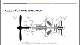 SHAFT ENGINES | TURBOPROP ENGINE (Part 2)