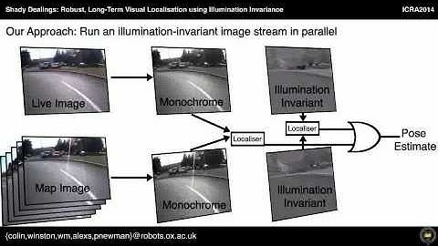 Robust, Long-Term Visual Localisation using Illumination Invariance