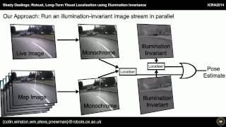 Robust, Long-Term Visual Localisation using Illumination Invariance