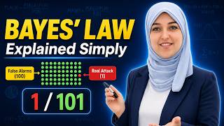 الفخ الرقمي اللي خدع الـ AI! 🤯 | قانون بايز وشجرة الاحتمالات Bayes' Law