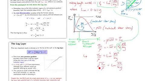 Advanced CFD course: From mixing length to Log Law