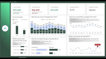Advanced Microsoft Excel Dashboard How to Build Excel Personal Finance Dashboard