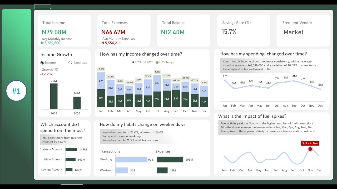 Advanced Microsoft Excel Dashboard How to Build Excel Personal Finance Dashboard