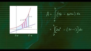 Finding Area Between Curves Using Vertical Rectangles | Using Definite Integral