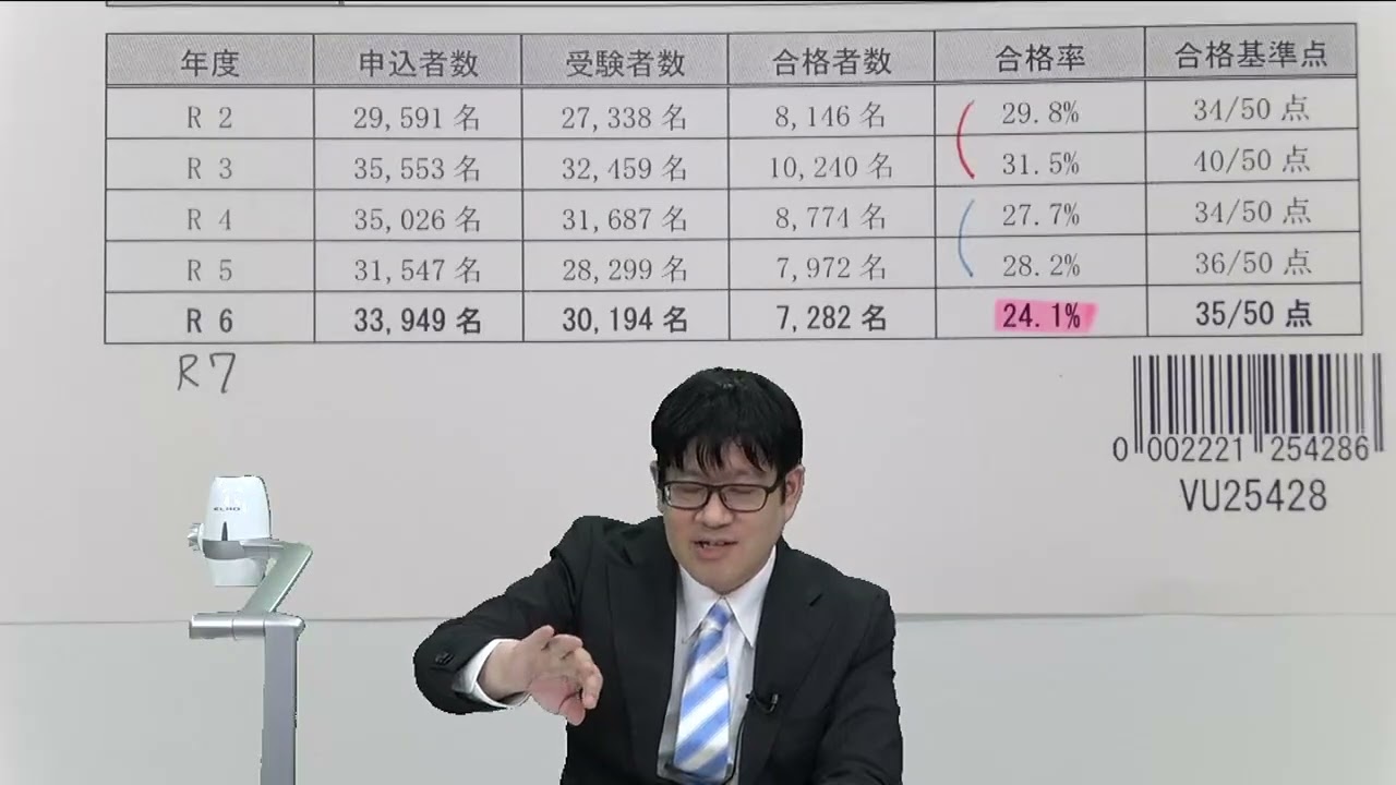 賃貸管理士５問免除のアドバンテージで合格！～昨年試験結果から出題傾向と対策法を伝授！～