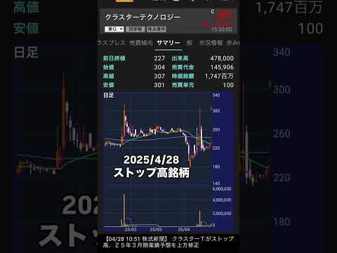 【急騰銘柄】ストップ高銘柄 2025/4/28 急騰株クラスターテクノロジー 株式投資nisa