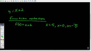 Alg 1 Lesson 28 function notation
