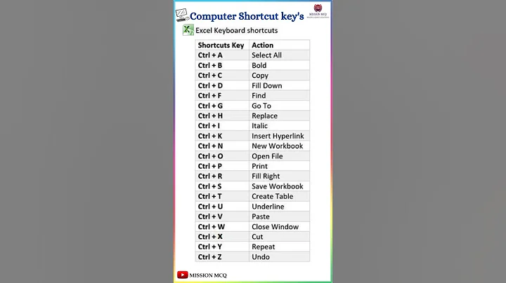 Excel Keyboard Shortcuts  #generalknowledge #computerknowledge #computer #shortcutkeys #gk #trending