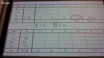 ORFM Lecture 8: Adding a new constraint