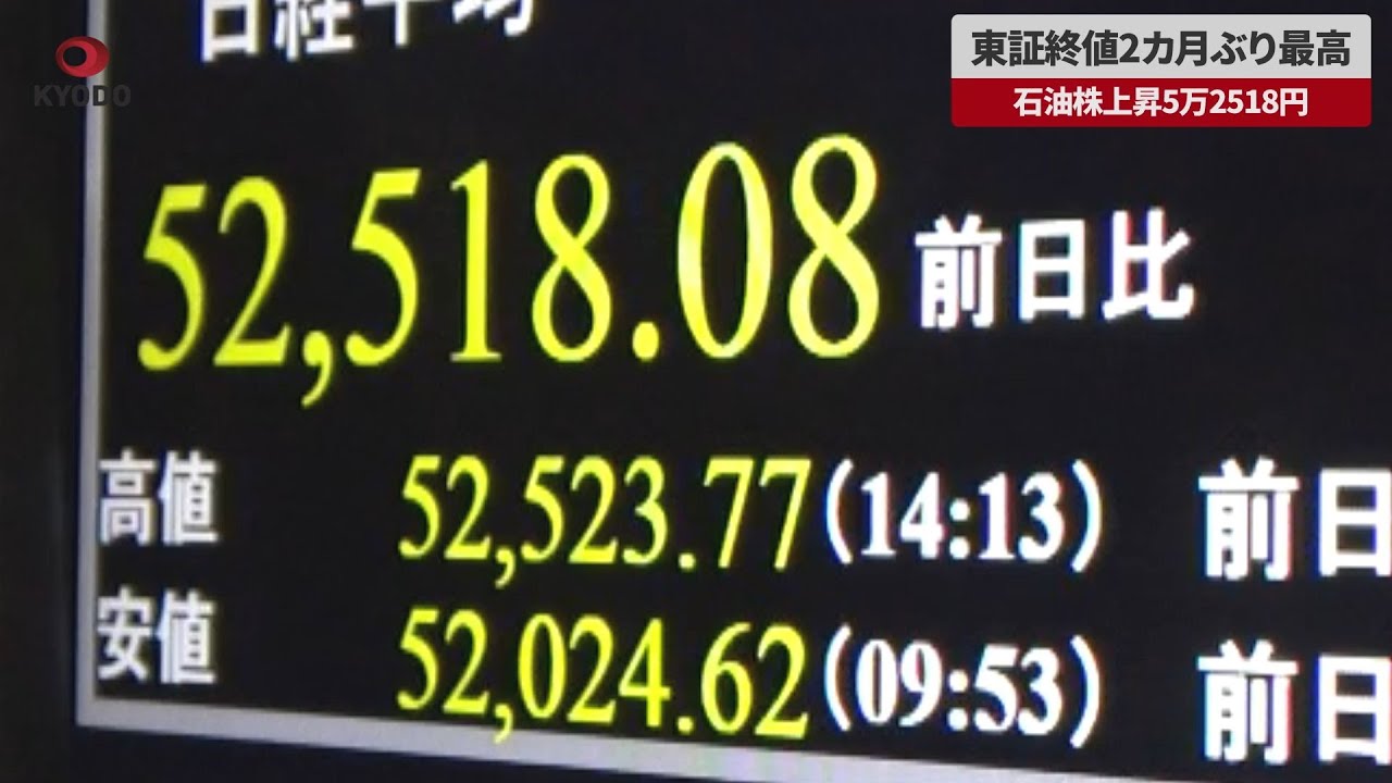 最、最終値下げ38000→28000→20500 速報】東証終値2カ月ぶり最高 石油株上昇5万2518円 - YouTube