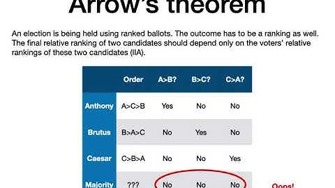 Session 2B - AND Testing and Robust Judgement Aggregation