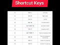 MS Excel Shortcut Keys Part-3 #exceleducation #excel #shortcut #shortvideo