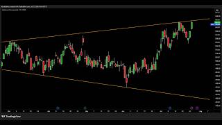 Live #TheStrat Analysis | 08/21/2026