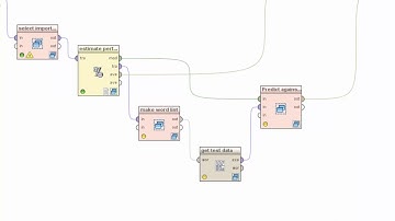 Text Mining in RapidMiner - Classification - Data Mining