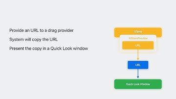 WWDC23: Discover Quick Look for spatial computing | Apple