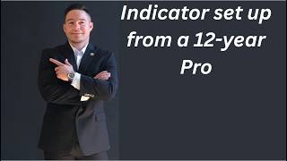 The Exact Indicator Setup I've Used to Trade Options for 12 Years