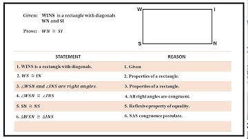 Proving Theorems on the Different Kinds of Parallelograms1