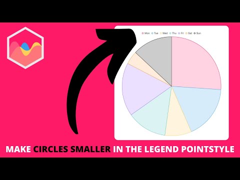 How to Make Circles Smaller in the Legend pointStyle in Chart JS