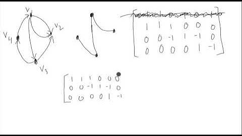 Counting the Number of Spanning Trees