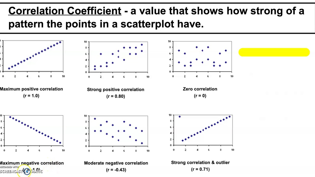 Scatter Plot and Line of Best Fit (examples, videos, worksheets
