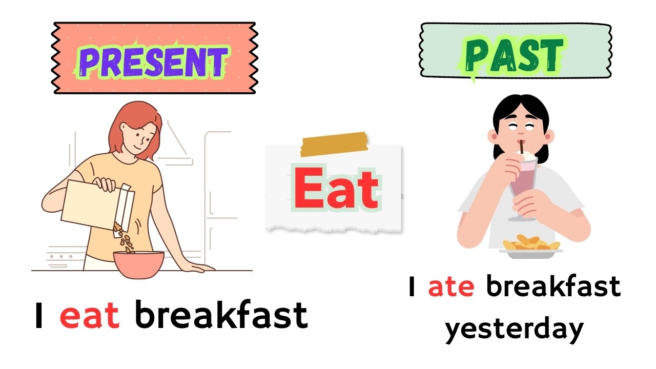 English Past Tense Verbs for Beginners | 100 Verbs to Speak More Confidently